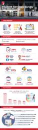 Student Services Survey: Fall 2023 Results